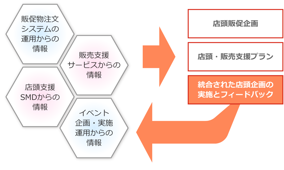 クレーヴが実行する提案スキーム