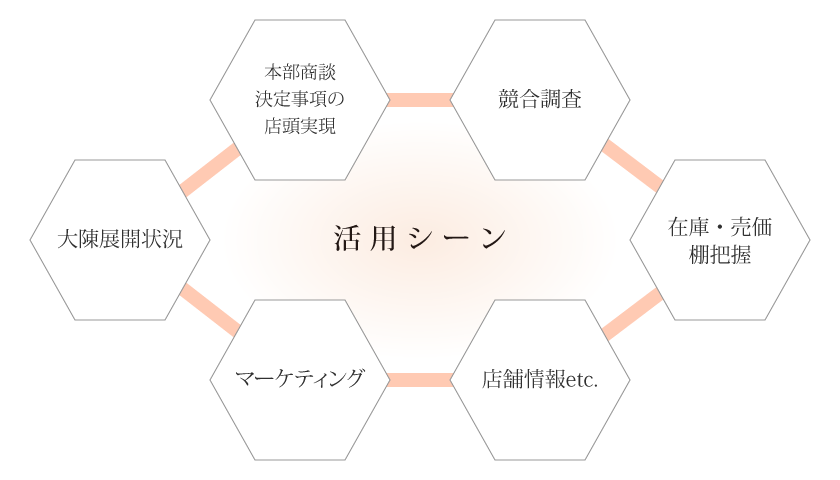 SMD報告システム