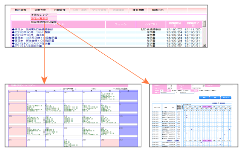 行動管理・活動実績