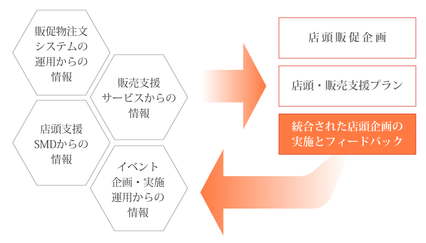 クレーヴが実行する提案スキーム